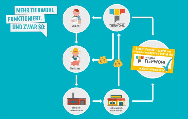 ITW-Audits ab Juni wieder unangekündigt